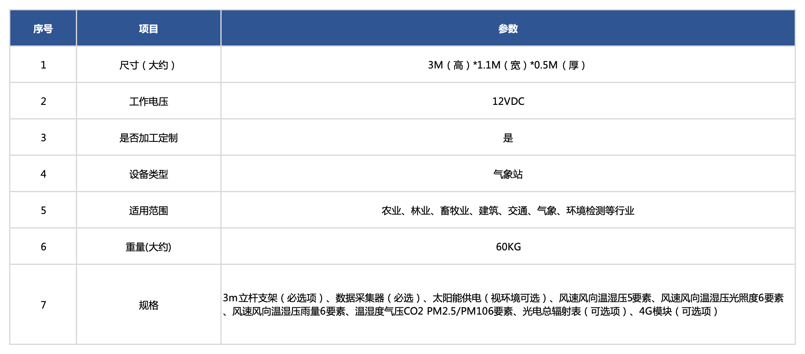 網站產品規(guī)格（中英）_氣象站.png