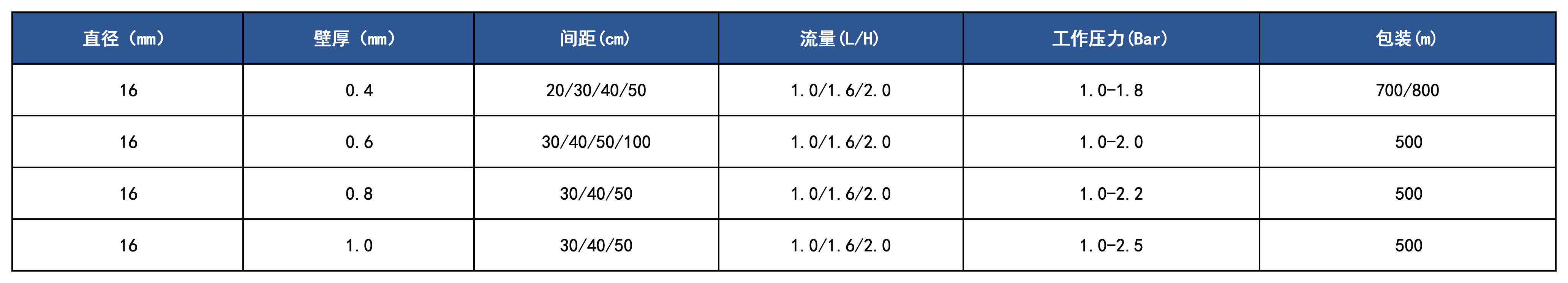 產品規格_壓力補償(2).png