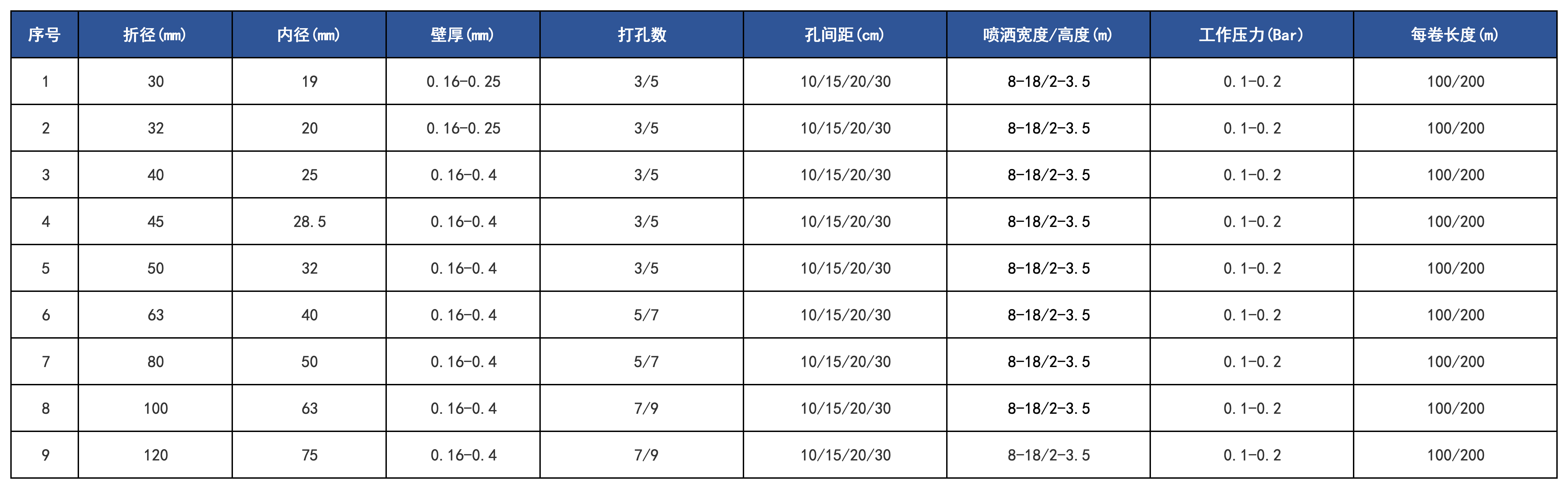 產(chǎn)品規(guī)格_PE微噴帶.png