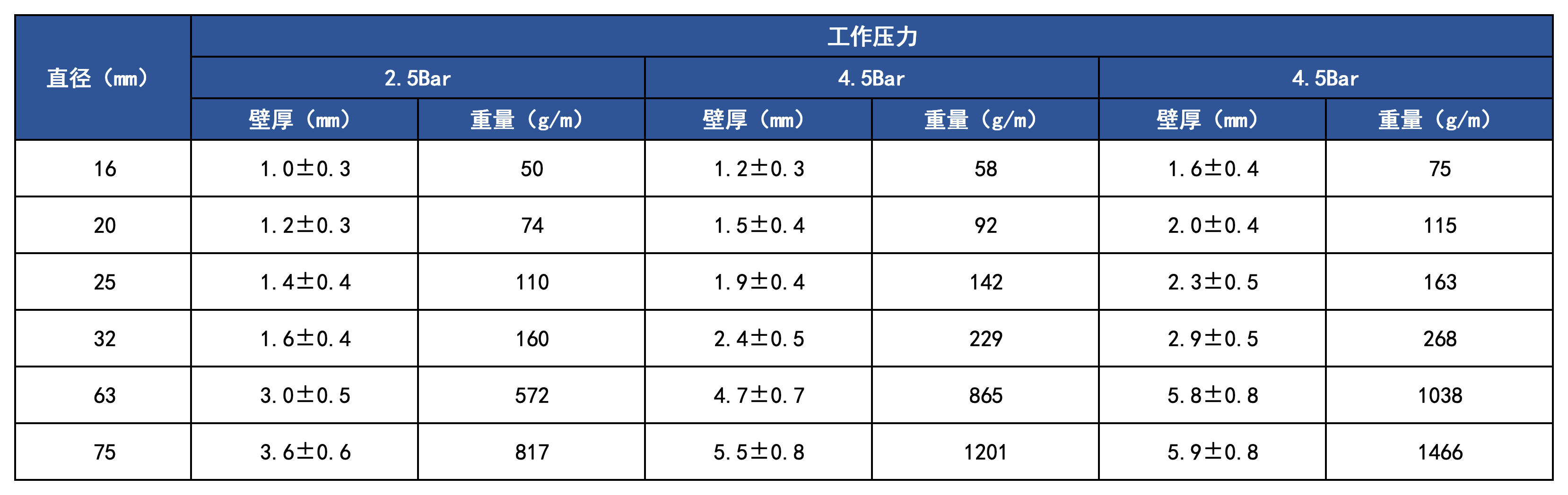 產品規格_PE管.png